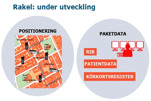 Rakel I vardag och vid kris Rakel är Sveriges största IT-infrastruktur-satsning, som ska underlätta för myndigheter, företag, kommuner och landsting att kommunicera i vardag och kris.
