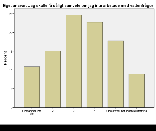 SYNPUNKTER PÅ EGET ANSVAR I VATTENRÅDET Jag skulle få dåligt samvete om jag inte