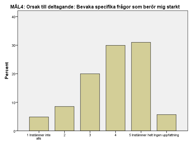 SYNPUNKTER PÅ MÅLET MED VATTENRÅDSARBETET Det är något som andra i min omgivning och/eller