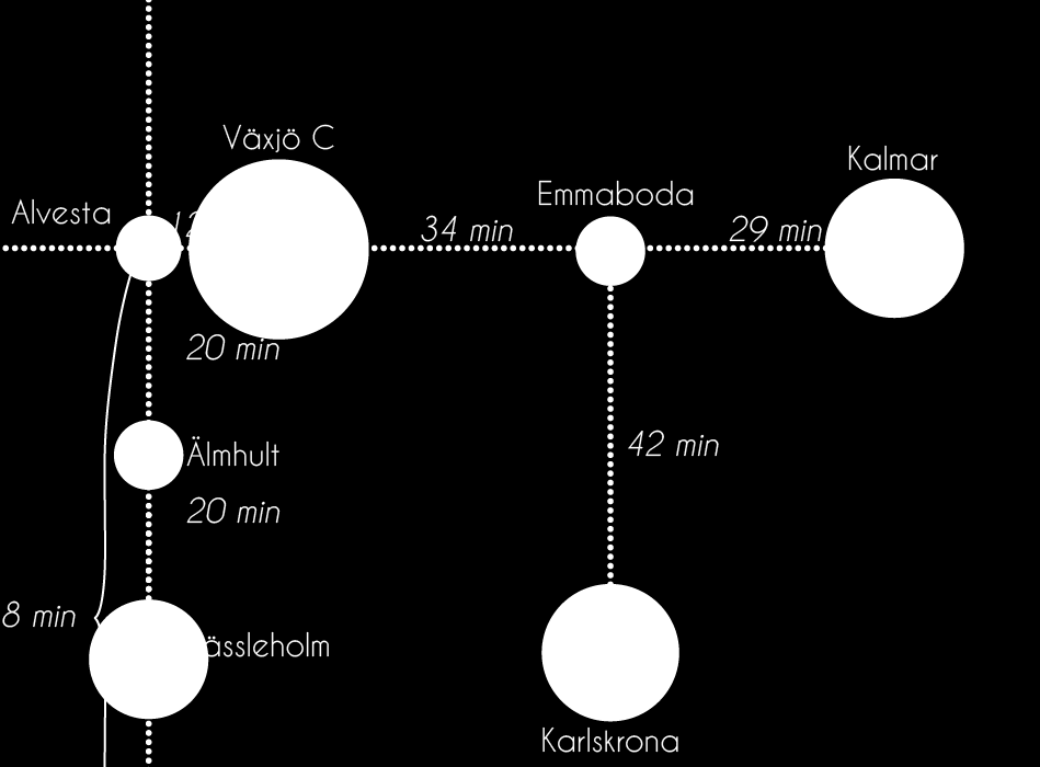 17 Strategi B: Rumslig planering för stärkt utveckling, lokalt och regionalt På järnvägen Kust till kustbanan, mellan Växjö och Kalmar, finns tre kommuner och åtta stationsorter.