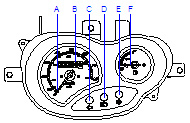 4. Manöversystem på höger sida 5. Mätare och indikeringslampor A. Ljusreglage B. Startknapp. När tändningslåset är i ON-läge, håll in bakbromsen och tryck på startknappen (B.) för att starta motorn.