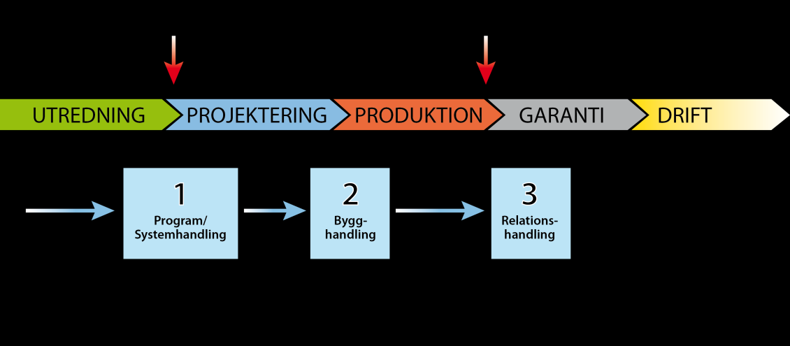 Energiberäkningen som en stafettpinne Definition av energianvändning i BBR Den energi som, vid normalt brukande, under ett normalår behöver levereras till en byggnad (oftast benämnd köpt energi) för: