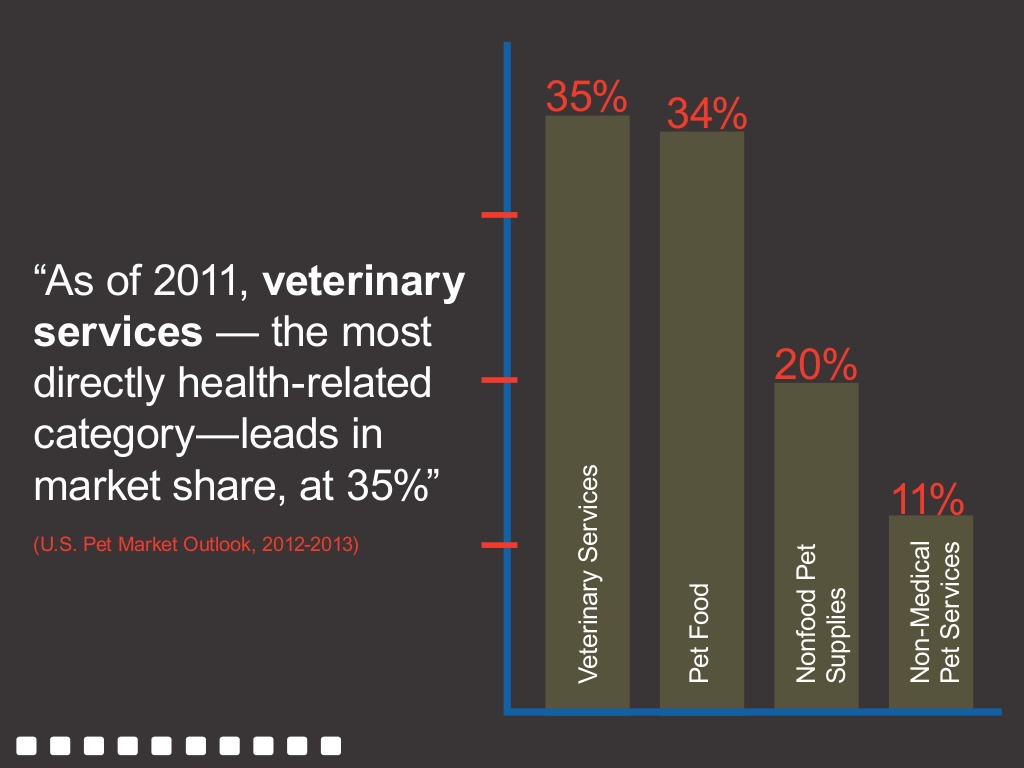 Veterinärkostnaderna c:a 35% av utgifterna för husdjur LifeAssays