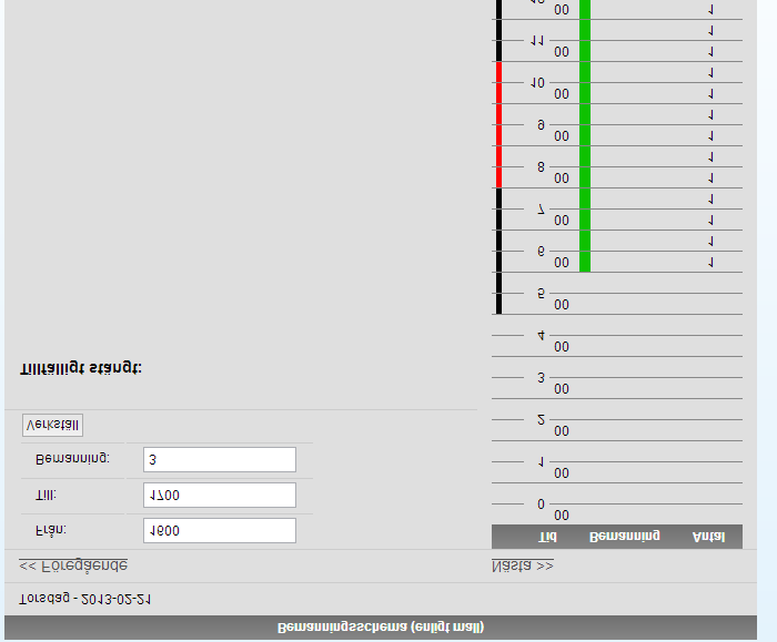 9 Bemanning Ändra bemanning genom att ange hur många som skall vara inloggade en viss tid, exempel nedan redigeras detta till att 3st handläggare i bemanningen mellan 1600 till 1700 Dagens schema och
