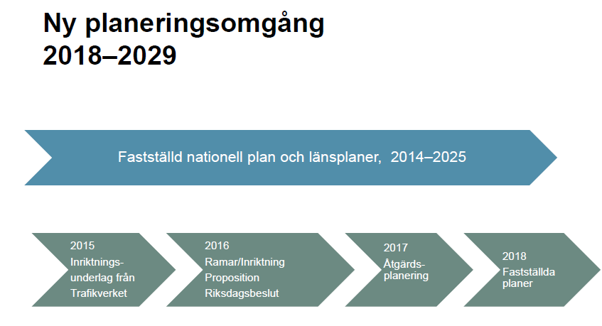 2 (14) Ny planeringsomgång för nationell och regional infrastrukturplan startade med Trafikverkets inriktningsunderlag år 2015 och färdiga planer bedöms fastställas under vår/sommar 2018.