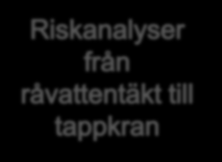 Utmaningar för vattenförsörjningen Klimatanpassn ing - reningsteknik