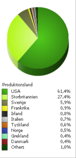 2 September Besök 1 Besök 2016 Besök 2015 Besök 2014 Diff. 16/15 16/15 i % Diff.