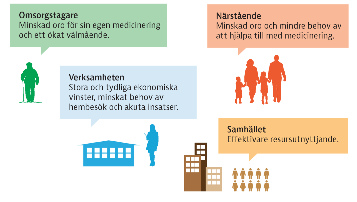 Nyttoeffekter 43 hade lagts in på sjukhus någon gång under det halvår som föregick studien, på