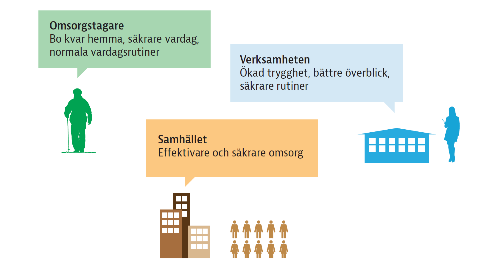 Nyttoeffekter GPS-larm