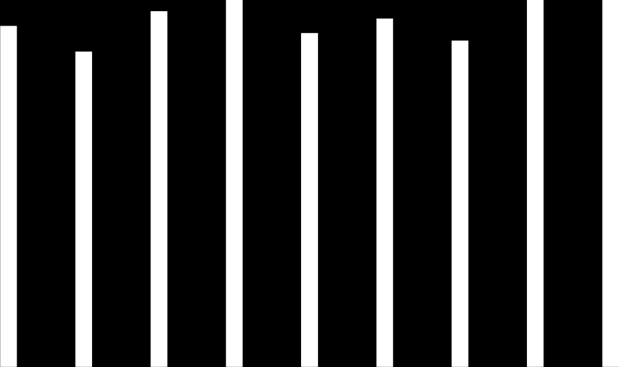 Diagram 10 Funktionell kvalitet: Andel minst godkända betyg (EN/MA/SV/GYAR) 100% 90% 100% 100% 100% 98% 100% 96% 97% 100% 100% 97% 100% 100%