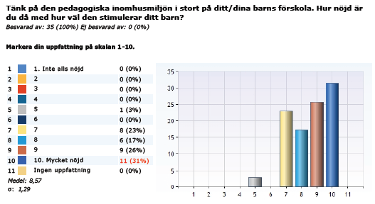 Utomhusmiljön från föräldraenkäten