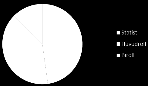 Synlighet, dominans och talespersoner SLU dominerar sin egen publicitet men det går att ta mer plats Hur styr man mediebilden med över 200 talespersoner? Hur kan ni påverka bilden av SLU?