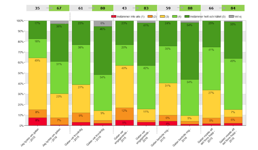 lyfter frågor som familjeliv, studier, arbetsliv och sex och samlevnad.