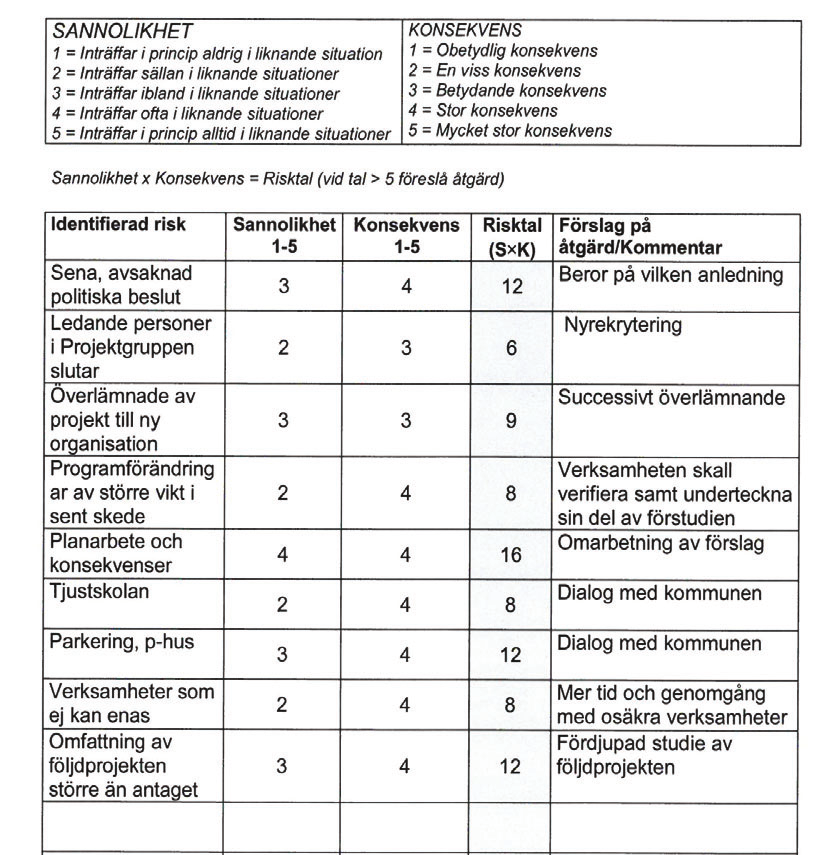 Bilaga 4 RISKANALYS (sammanställd vid B-möte 2016-08-16) Bilaga 52 4 Underlag