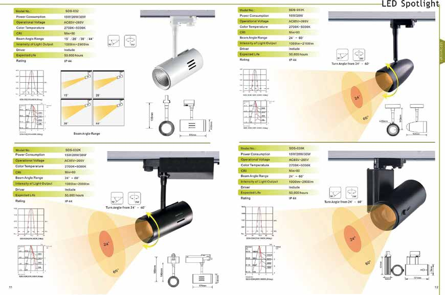 SDS 032 SDS 033K 15W /20W /30W 15W /20W 2700 5000K 1000lm 2900lm