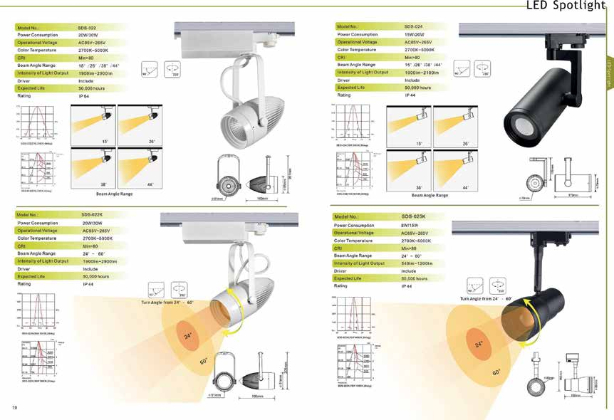 SDS 022K SDS 025K 20W /30W 8W /15W 2700 5000K 1900lm 2900lm 540lm 1200lm