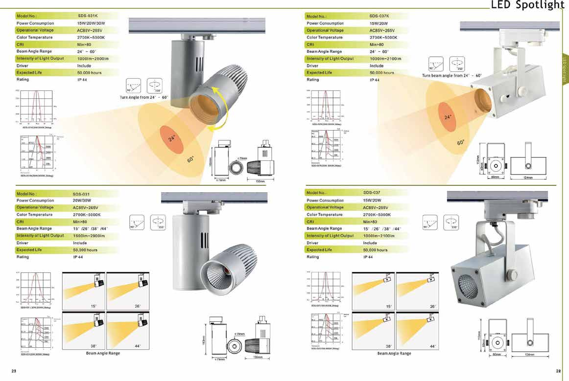 BRI GTHWE LL SCANDI N AV I A AB SDS 031 L E D -SPOTLIG H T S SDS 0 3 7 LED-SPOT LIGHT