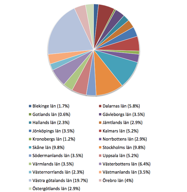 Inledning 1. I vilket län arbetar din kommun?