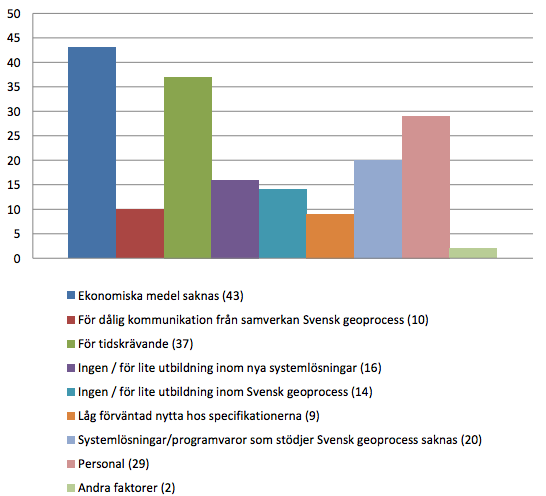 Riskfaktorer och förutsättningar 11.