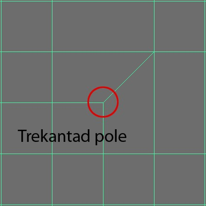 2.4.1 Att modellera för animation God topologi är en förutsättning för att uppnå förutsägbar deformation av en polygonmesh.