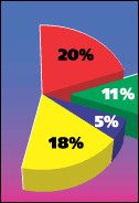 UTSKRIFTSALTERNATIV FÖR COLORWISE 87 OBS: När PostScript 3-färg används påverkar RGB-källprofilen alla färgrymder i CIEBasedABC (om källrymden är RGB).