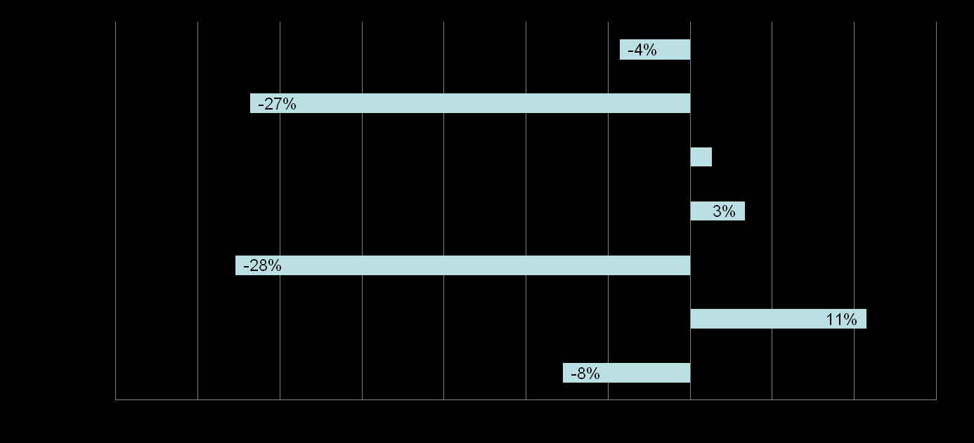 Långa produkter, import 2015 vs.