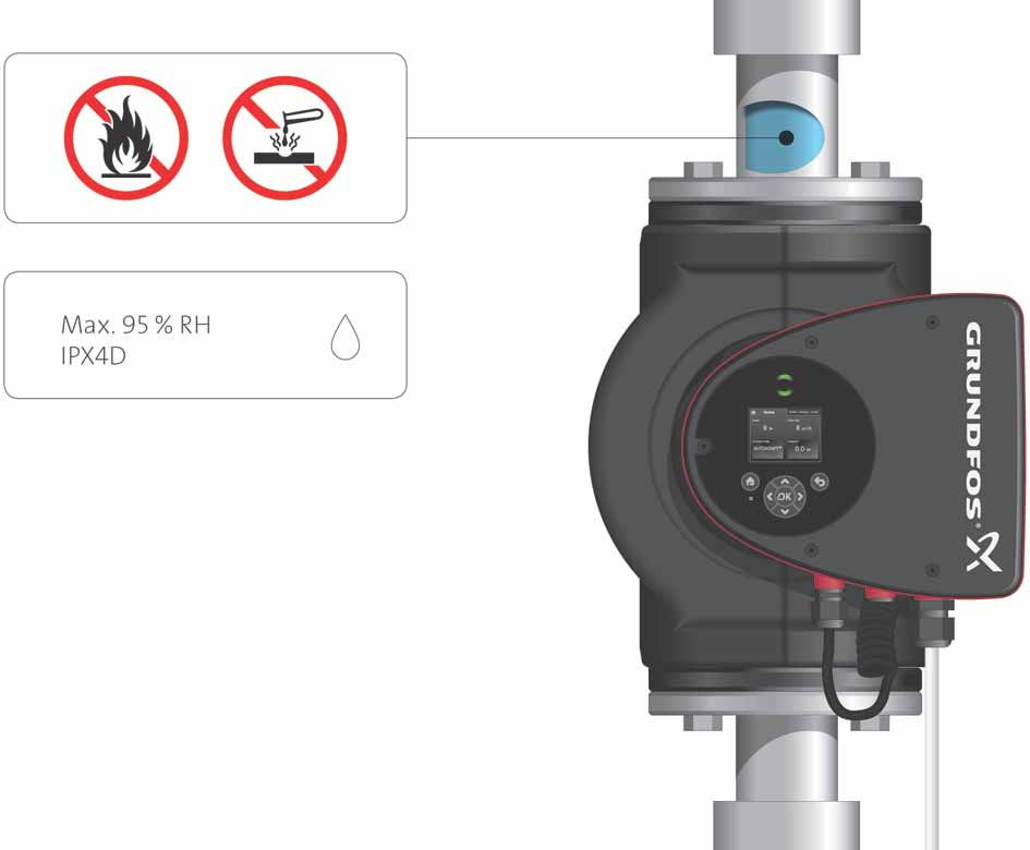 2. Allmän information Svenska (SE) Grundfos MAGNA3 är en komplett serie cirkulationspumpar med inbyggd differenstryckreglering som anpassar pumpens kapacitet efter det aktuella behovet i systemet.