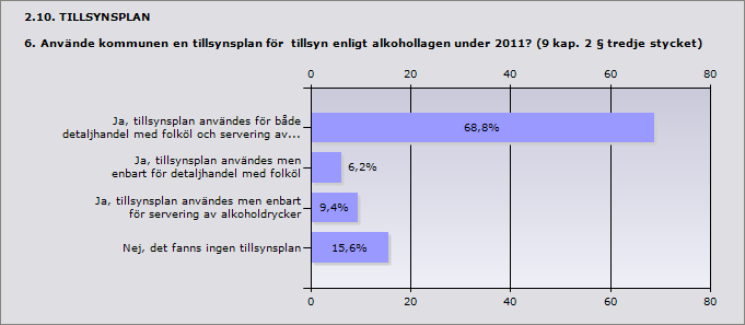 Tomelilla utbildningstillfällen i deras regi. Nätverksträffar har varit mycket bra. Trelleborg Bra konferenser.