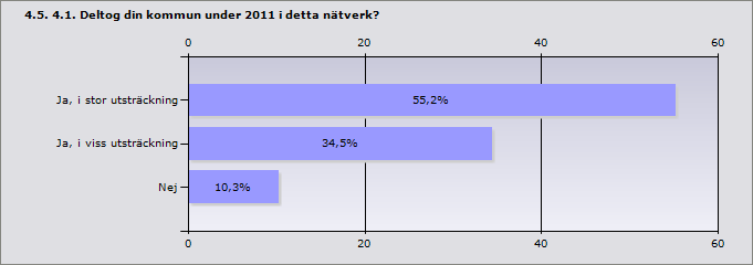 Skurup 0,25 Staffanstorp 1 Svalöv 0,3 Svedala 0,05 Tomelilla 0 Trelleborg 1 Vellinge 0 Ystad 1 Procent Ja 90,6% 29 Nej 0% 0