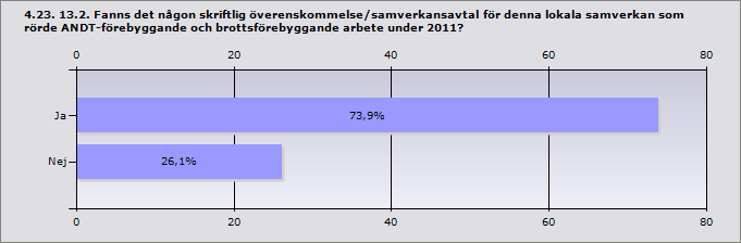 Info Andra kommunala förvaltningar/nämnder, uppge vilka: Hässleholm Miljökontor, Kommunledning, Teknisk avdelning, Räddningstjänst Helsingborg Stadsledningsförvaltning Höganäs Räddningstjänst,