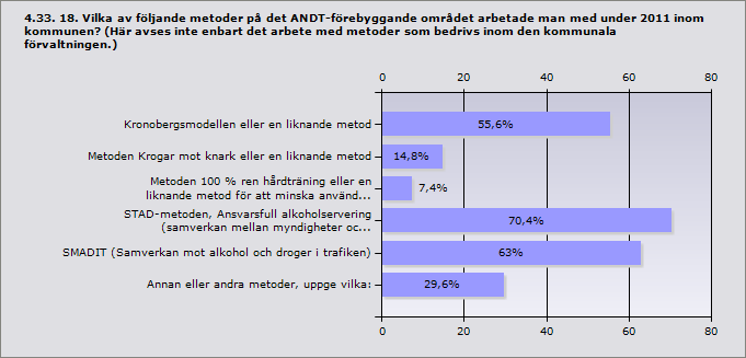 Info Annat, uppge vad: Höganäs Varannan vatten-kampanj för att hålla nere berusningsnivån vid ett arrangemang Höör information till elever i årsk 6 och 7 Kristianstad åtgärder för att minska