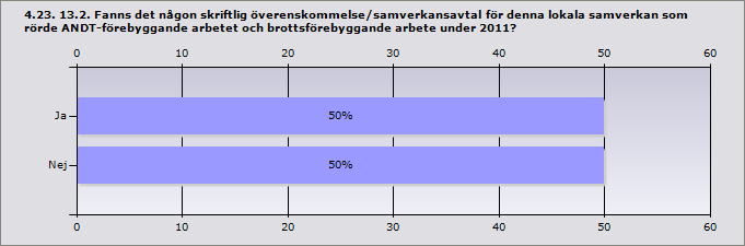 Procent Skolförvaltning/utbildningsförvaltning eller motsvarande 66,7% 2 Socialtjänst 66,7% 2 Fritids-/Kulturförvaltning 66,7% 2 Andra kommunala förvaltningar/nämnder, uppge vilka: 33,3% 1