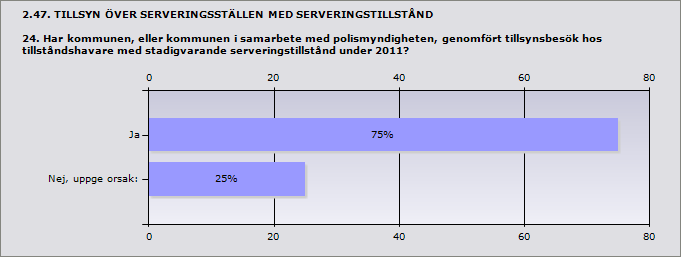 Procent Ja 6,2% 2 Nej 93,8% 30 Svarande 32 2.46. TILLFÄLLIGA SERVERINGSTILLSTÅND 23.