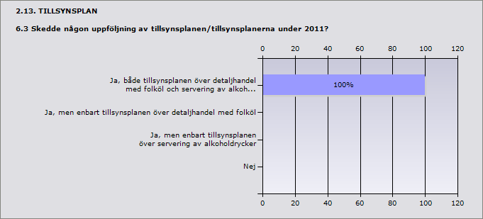 2.12. TILLSYNSPLAN 6.2 Vilket år antogs tillsynsplanen/tillsynplanerna i den version som användes under 2011?