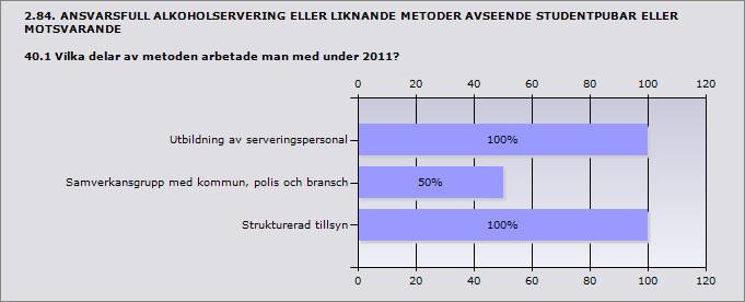 någon sådan metod används inte 33,3% 1 Svarande 3 Procent Utbildning av serveringspersonal