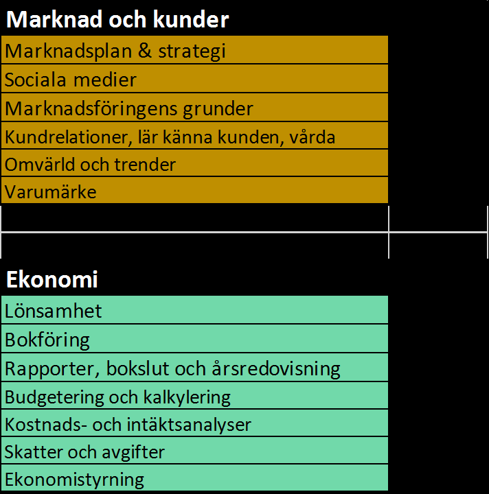 Huvudområden med utbildningsämnen Nedan visas siffror kring både huvudområden samt utbildningsämnen. Vi har valt att endast lyfta fram de som är mest efterfrågade.