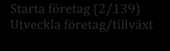 Rubriken kommer från ett seminarium som projektet höll i Almedalen 2012. Den beskriver en unik aspekt i projektet, d.v.s. att arbetslösa kan bli en resurs för företag och bidra till tillväxt.