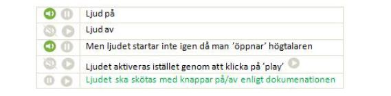 2.2.4 Deltagares kunskap innan och efter utbildningstillfälle pilot Deltagarna på pilotutbildningen för upplevde att de fick ökade kunskaper i alla moduler.