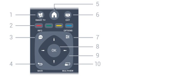 Gå tillbaka till föregående Smart TV-sida. 1 Standby/På Slå på TV:n eller sätt den i standbyläge. 2 Uppspelnings- och inspelningsknappar Spela upp : spela upp.