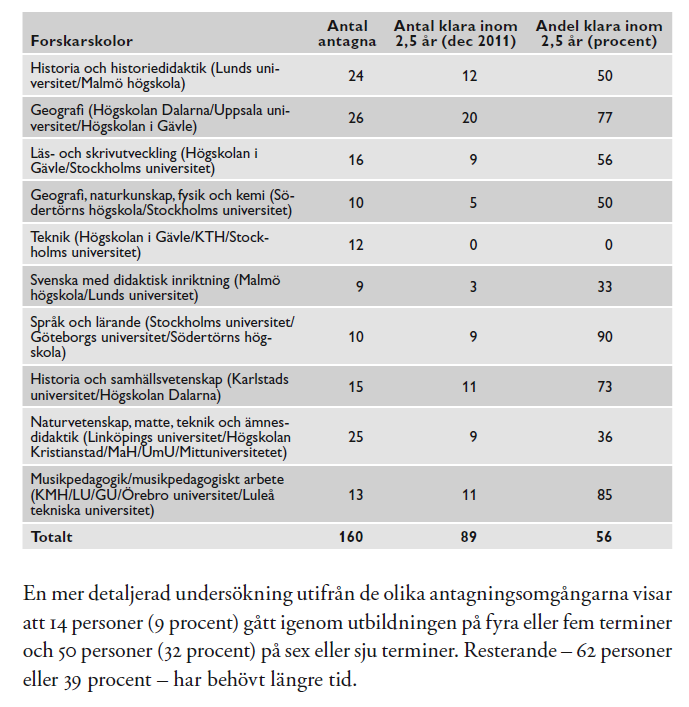 Bilaga 2 Genomströmning vid licentiandforskarskolorna 2008-2011