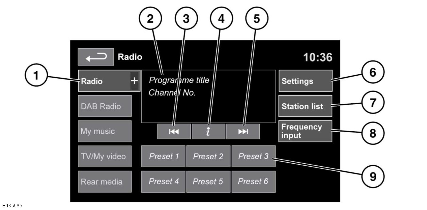 Radio RADIOREGLAGE Radio 1. Radio: Val av frekvensband. Peka för att se och välja en våglängd. Radion ställer in den senast använda kanalen på det aktuella frekvensbandet. Peka igen för att stänga.