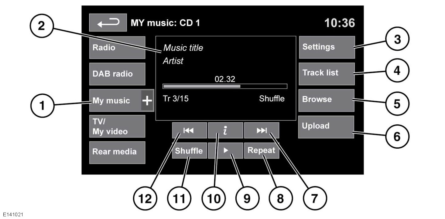 Bärbara media REGLAGE Bärbara media FÖR BÄRBARA MEDIA Se 122, LJUD-/VIDEOREGLAGE. My Music (min musik) innefattar CD-, ipod-, USB-, AUX- och Bluetooth-enheter.