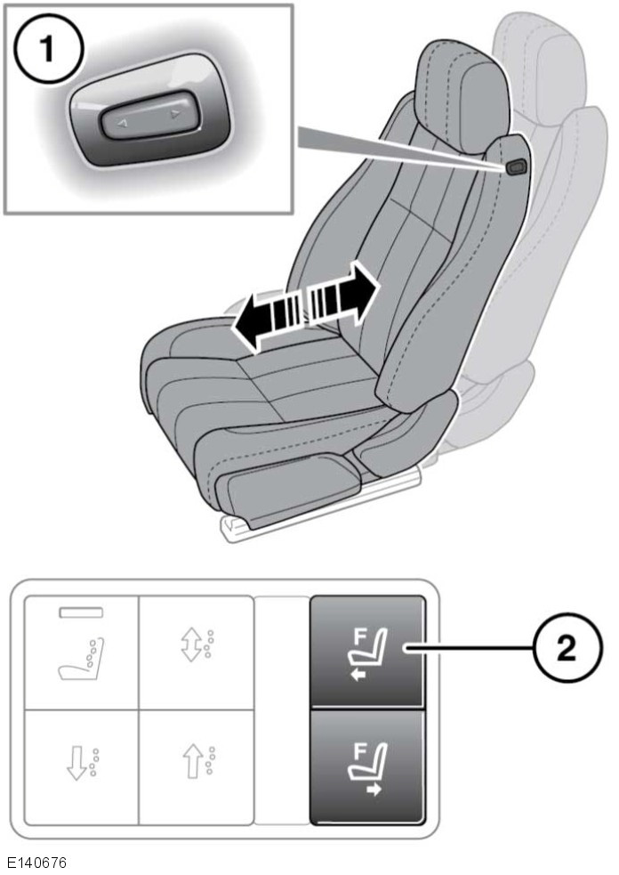Sitter på bakre mittkonsolen (endast baksäten av business class-typ).