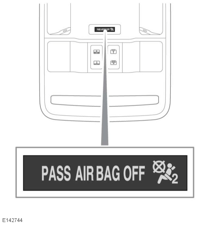 Krockkuddar En varningslampa i takkonsolen tänds om inställningen Passenger Airbag Off (passagerarkrockkudde av) har valts.