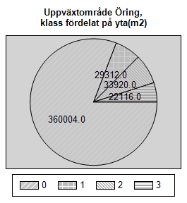 Den längdviktade medellängden för ståndplatser var 1,3 vilket är högre än för Halltorpsån inom Kalmar kommun (0,8), men likvärdig med Snärjebäcken inom Kalmar kommun (1,3).