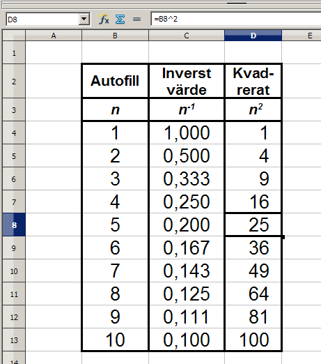 Datorövning 1 Calc i OpenOffice 2 Lägga in information i cellerna Text och tal kan skrivas in utan formatering i kalkylbladet.