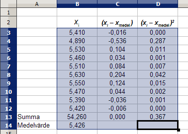 Markera nu cellerna C3 och D3 och placera muspilen på den svarta, lilla kvadraten i det nedre högra hörnet, håll ner vänster klick och dra sedan muspilen till cell D12.