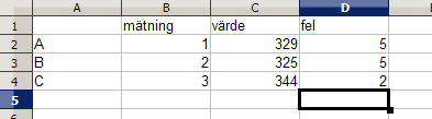 Om du klickar i den markerade cellen ser du att det står =C12^2 på insättningsraden som det skall. Klicka nu i B13 och sätt pilen i den lilla svarta rutan och dra ut åt höger till D13.