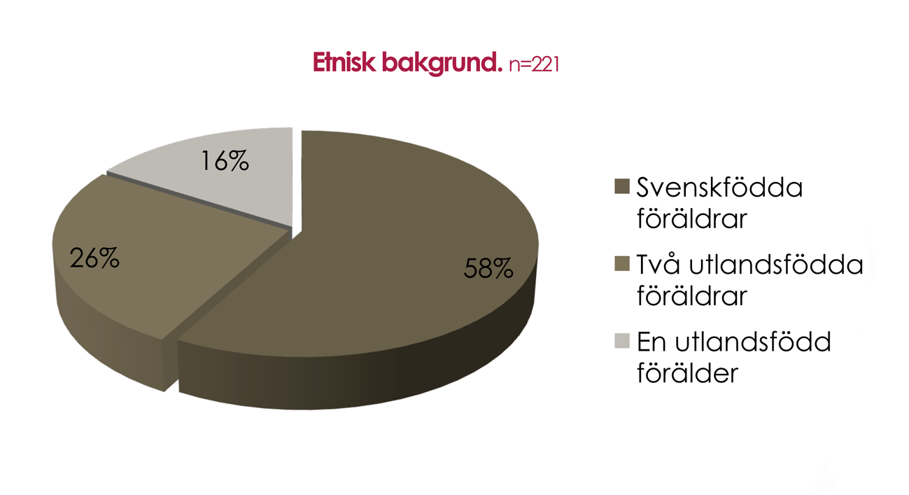 1.1 Tillvägagångssätt och undersökningsgruppens sammansättning För att svara på ovanstående frågeställningar har två olika enkätundersökningar genomförts inom ramen för projekt Nå.