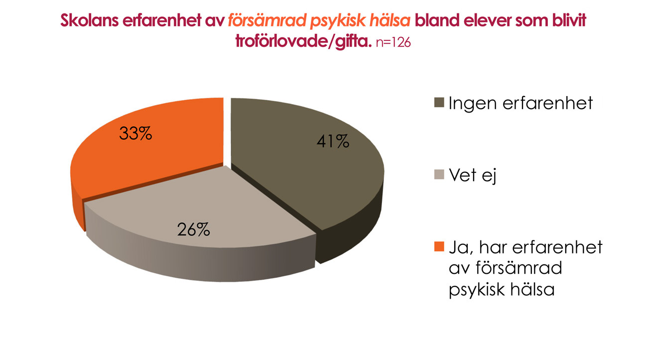 3.3 Vilka konsekvenser får faktiska äktenskap för elevers utbildning och hälsa?